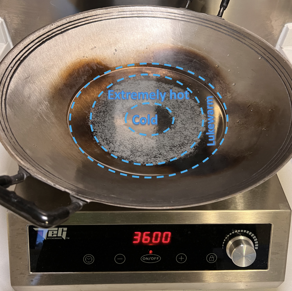 Wok burners, WOKits, BTUs part II: Reviewing the WOKit Gen3 and an induction wok